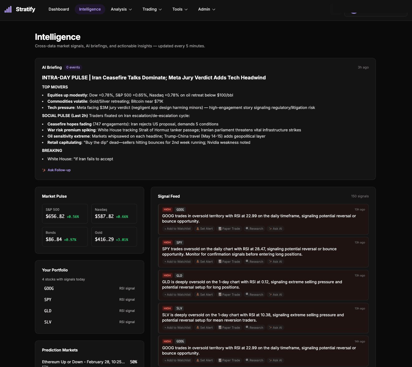 Intelligence page with AI briefings and signal feed