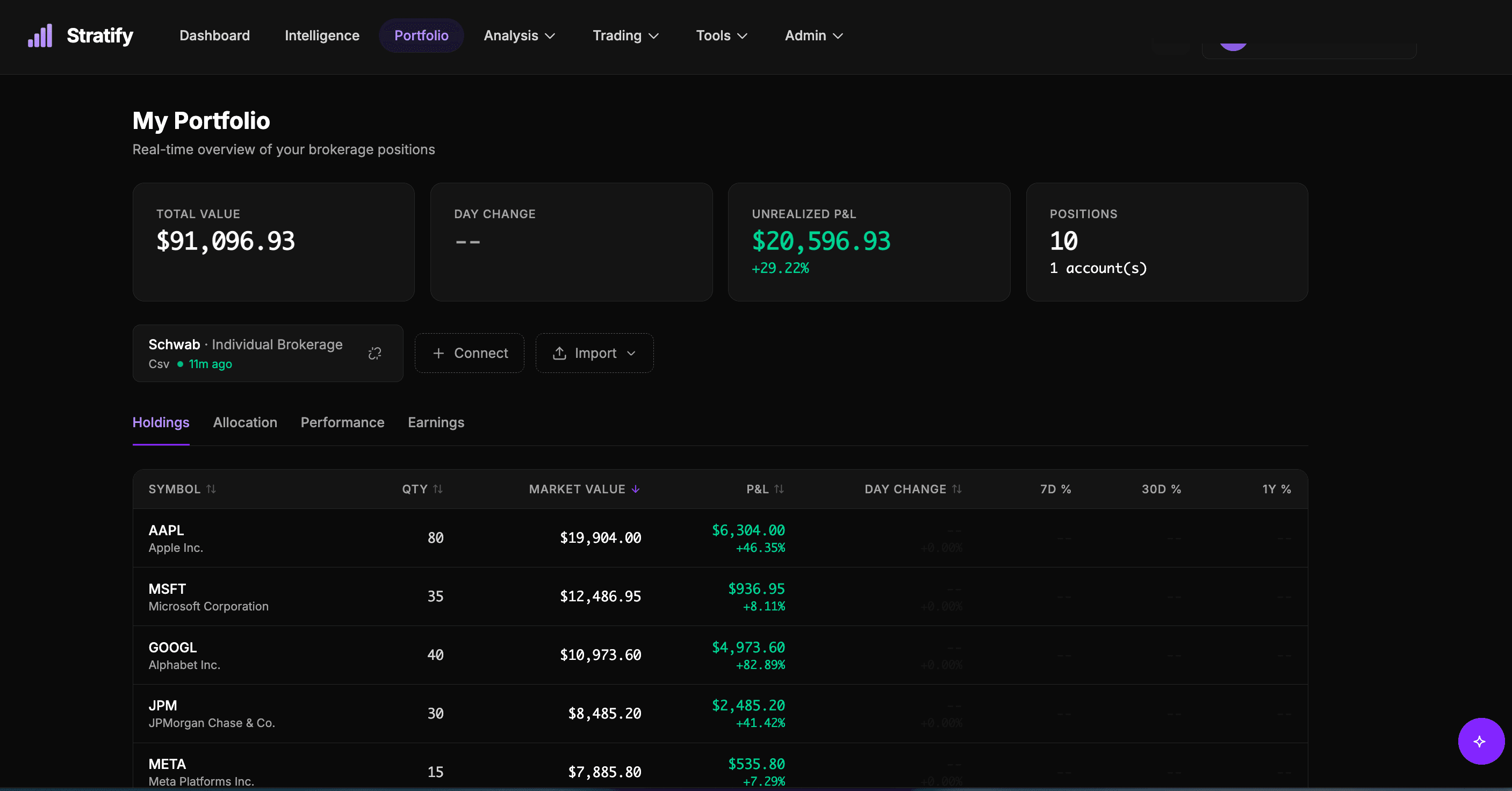 Stratify portfolio dashboard showing holdings across multiple brokerage accounts